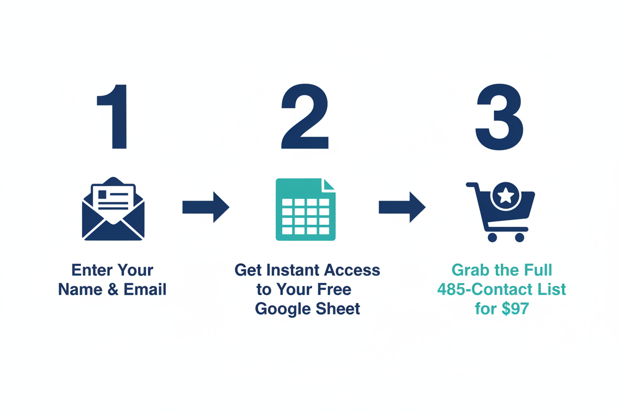 3-Step Process Graphic