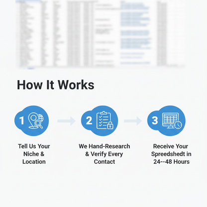 How It Works